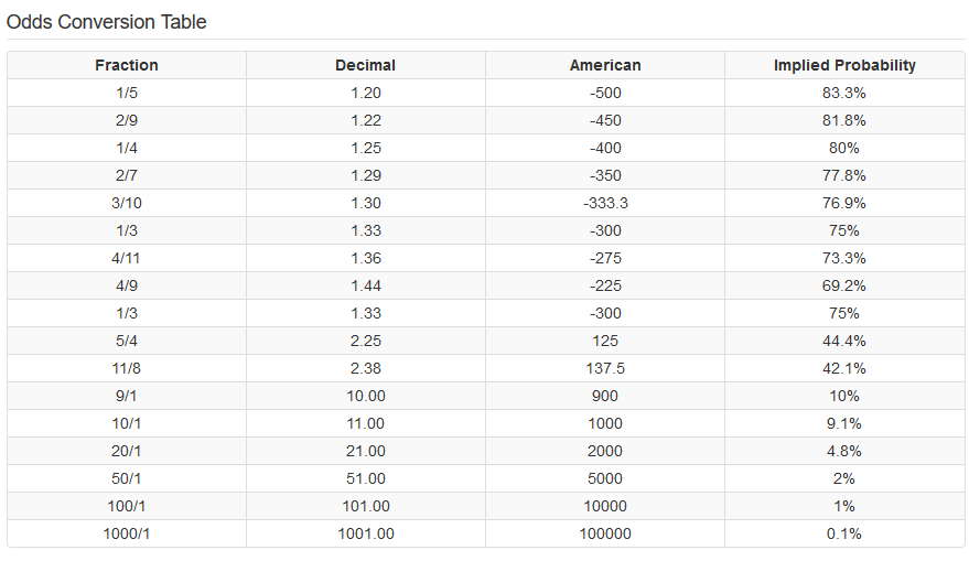 Gambling moneyline calculator ontario