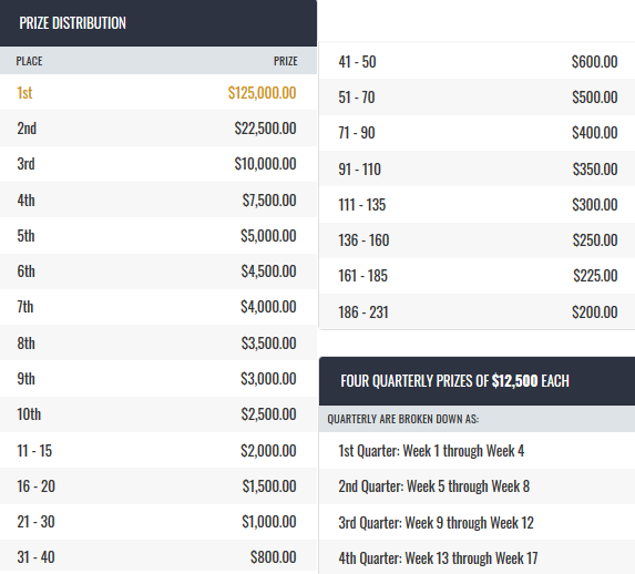 MyBookie NFL SuperContest